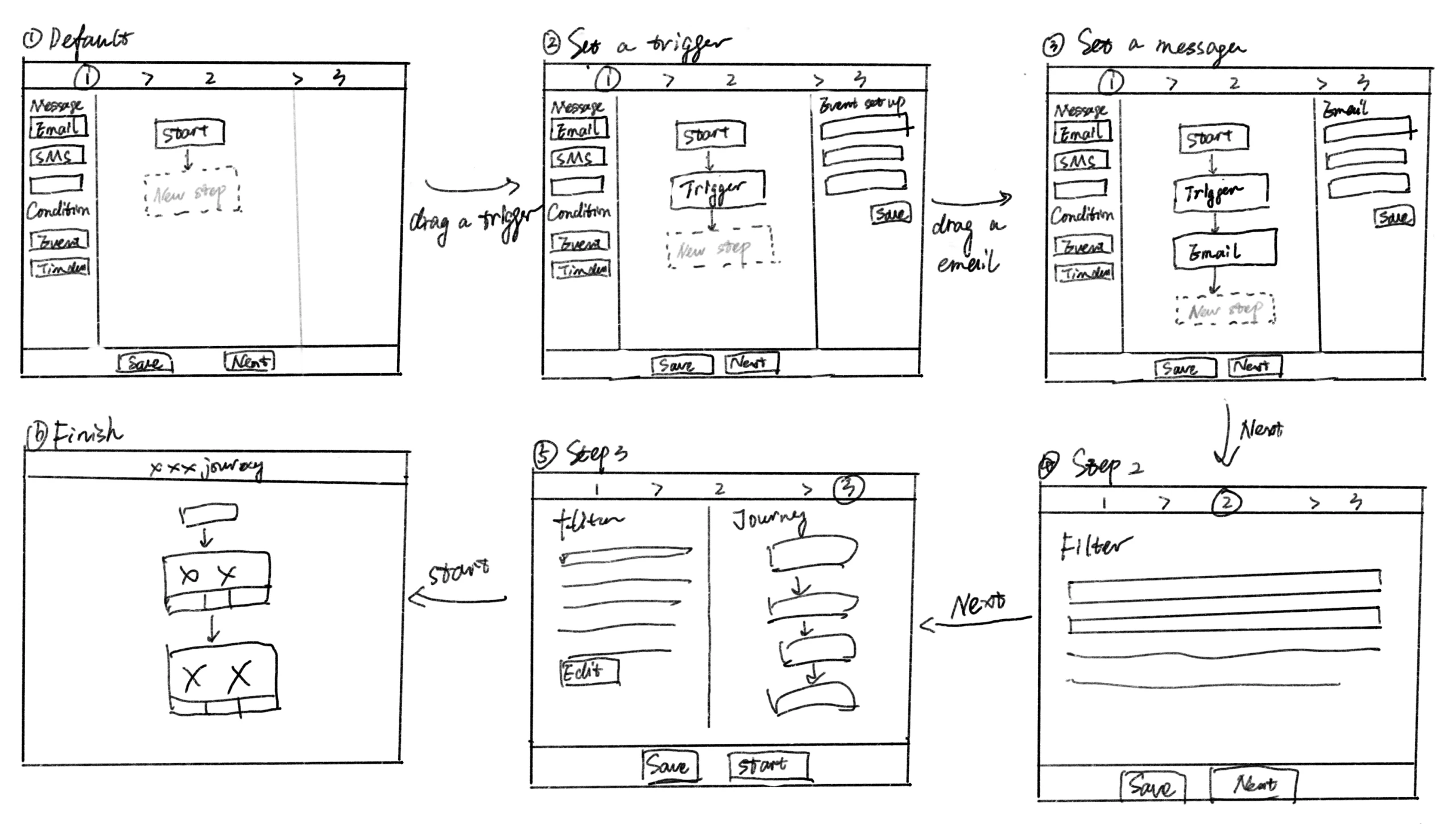 Initial framework wireframe for the journey builder