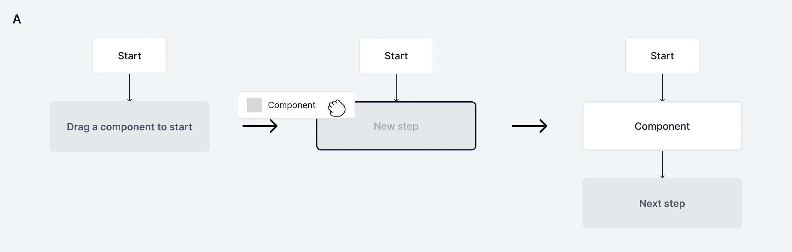 Adding a component — exploration 1