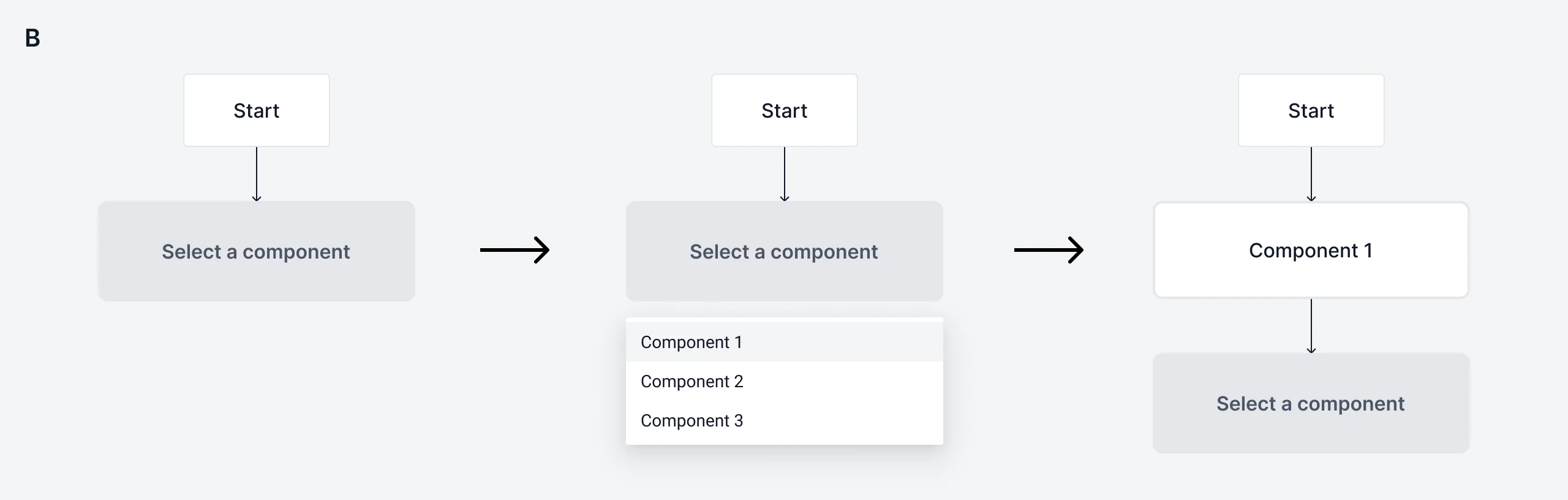 Adding a component — exploration 2