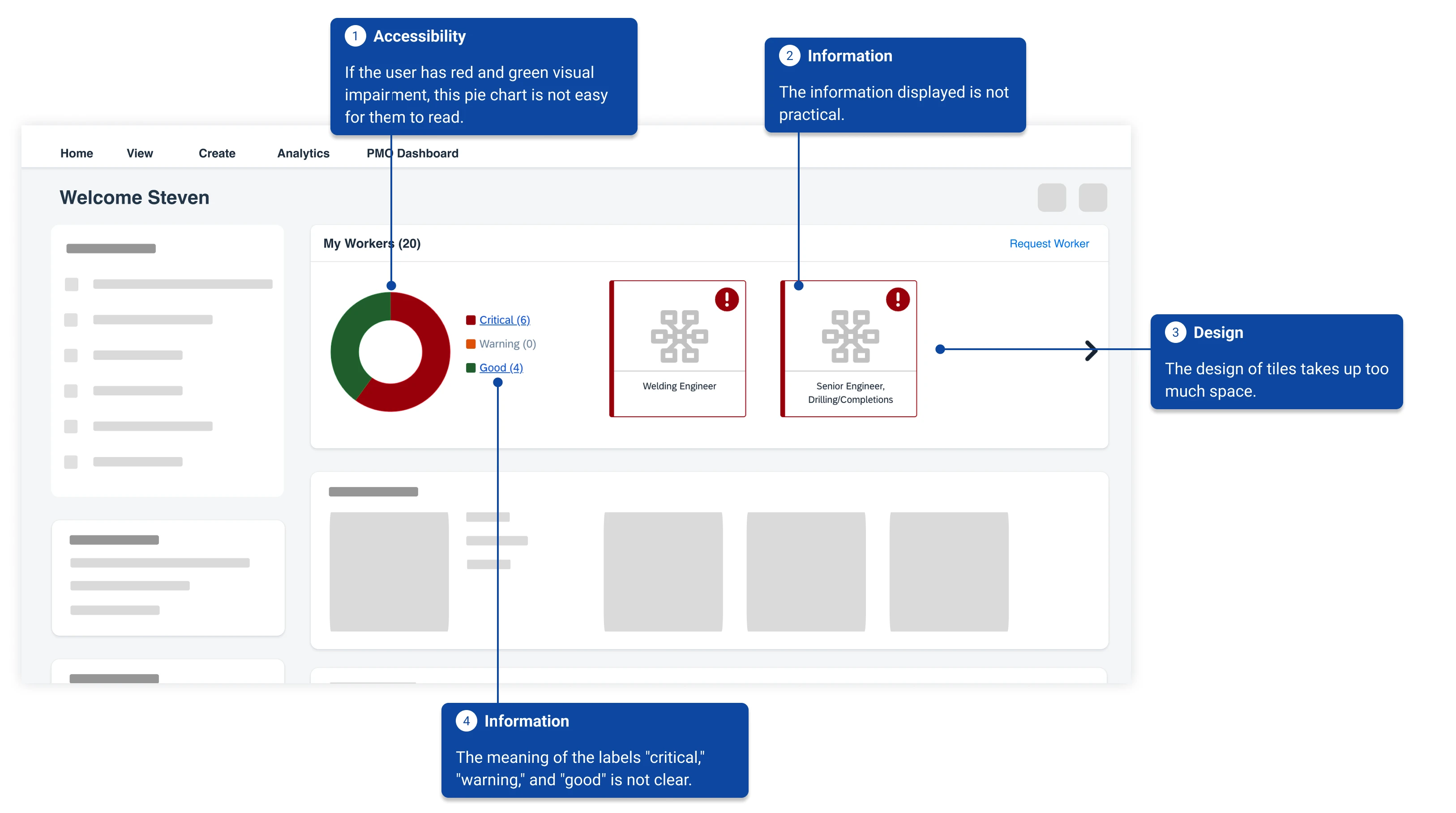 Annotated heuristic evaluation of the current homepage