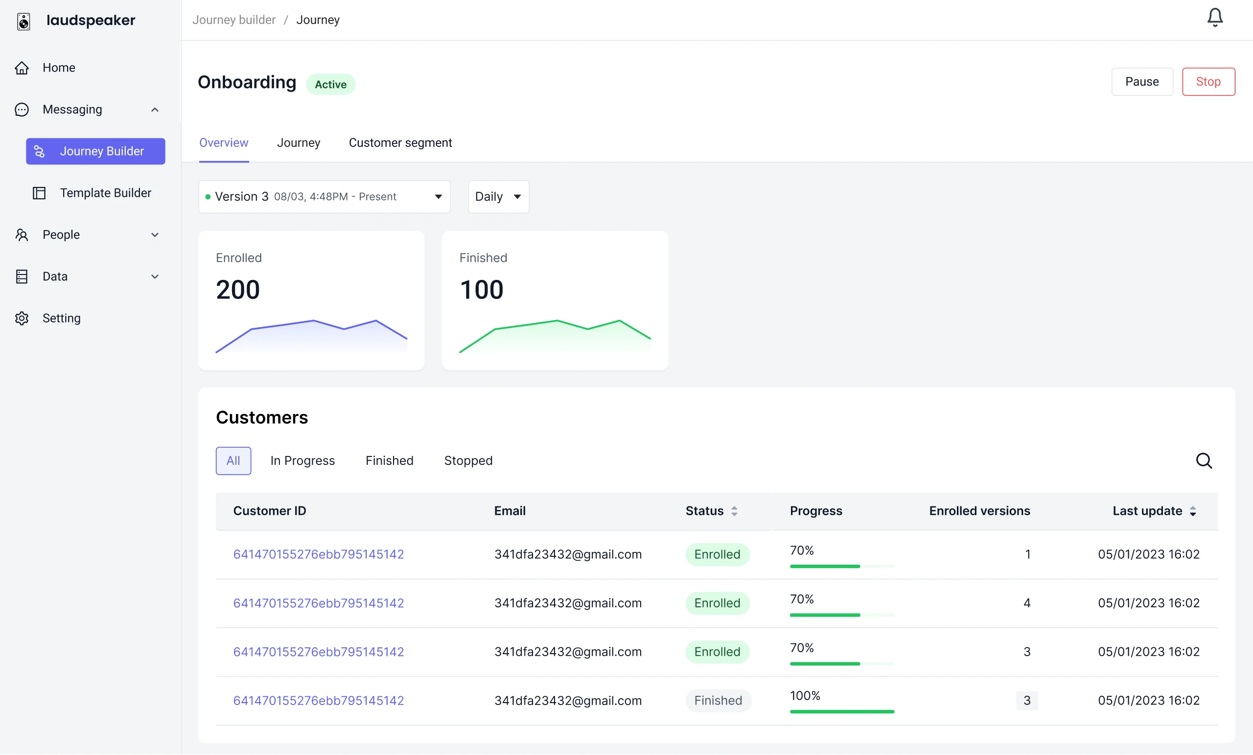 Journey performance data visualization
